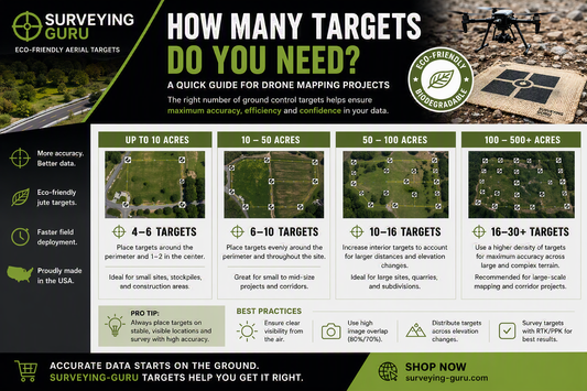 How Many Ground Control Targets Do You Need for Drone Mapping?